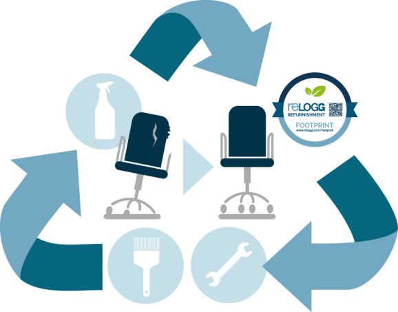 Gebrauchtmöbel Management – einfach nachhaltig